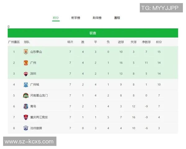 武汉乒乓球队在联合会杯积分榜上以74分稳居第一名展现强劲实力