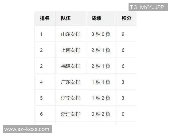 上海排球队以61分领跑杯赛积分榜展现强劲实力和夺冠希望